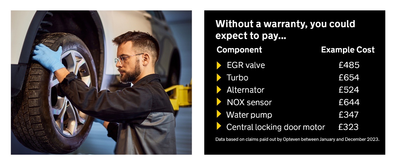 Cost without Cover